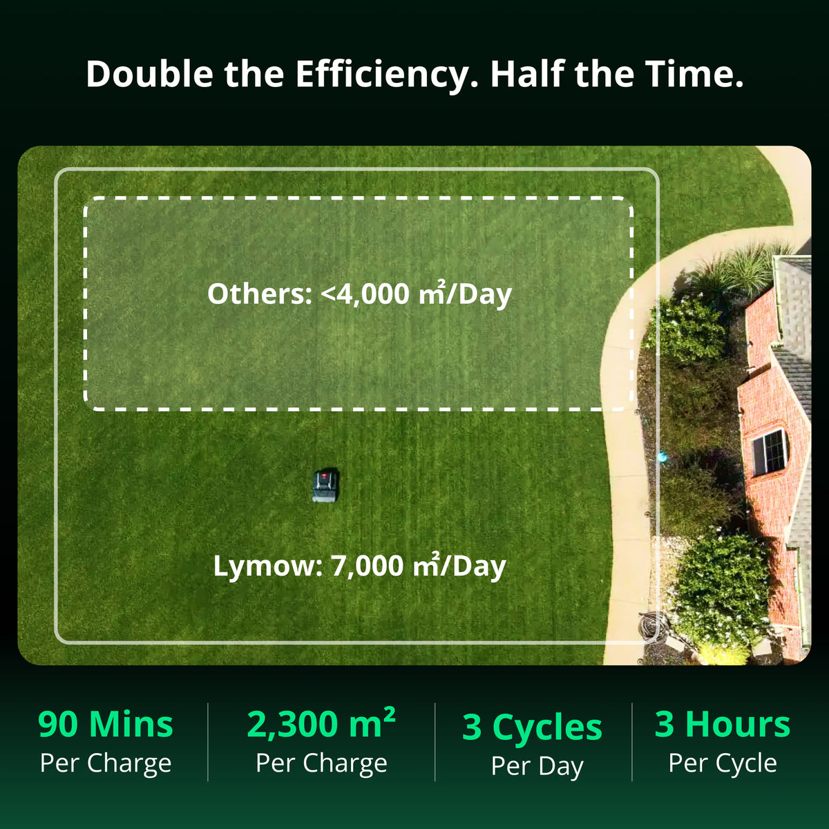 Lymow One Plus Robotic Lawn Mower